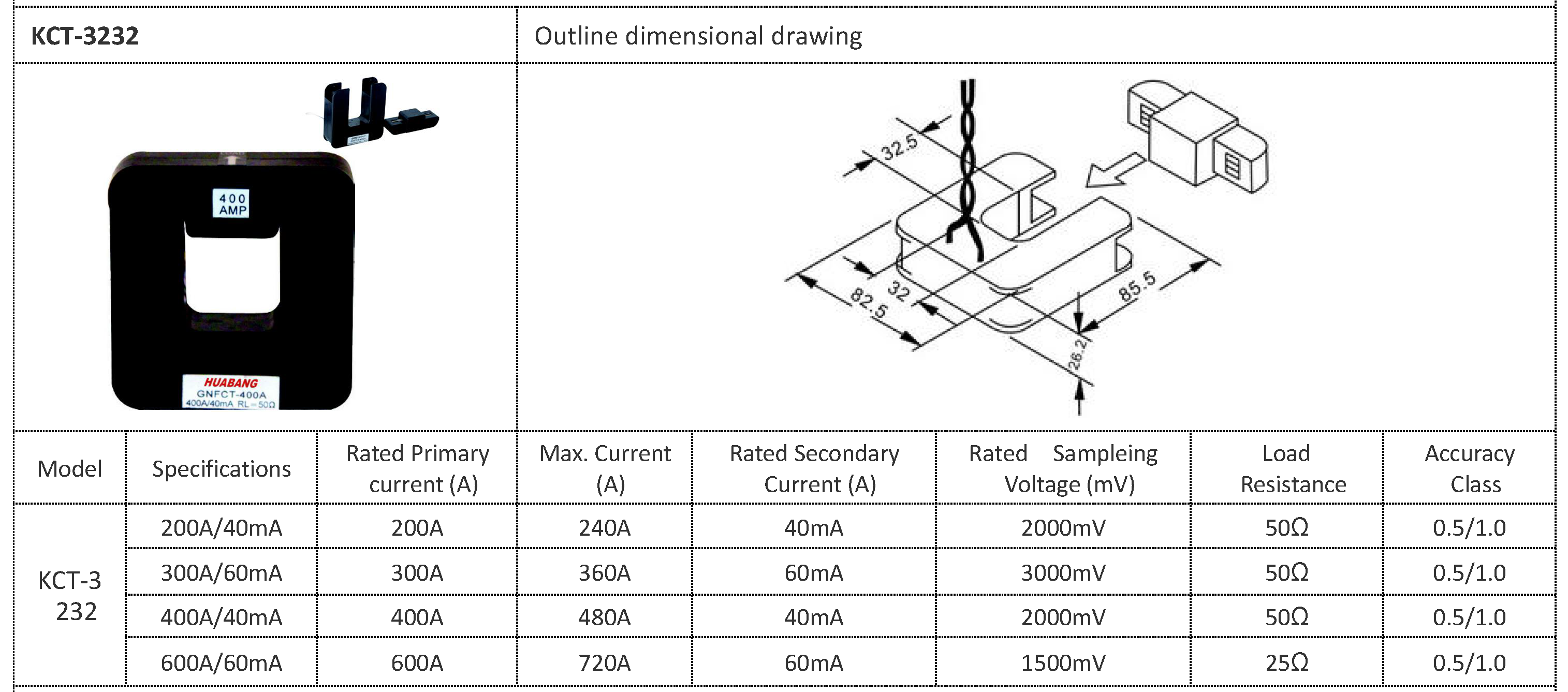 Open Core Current Transformer -4